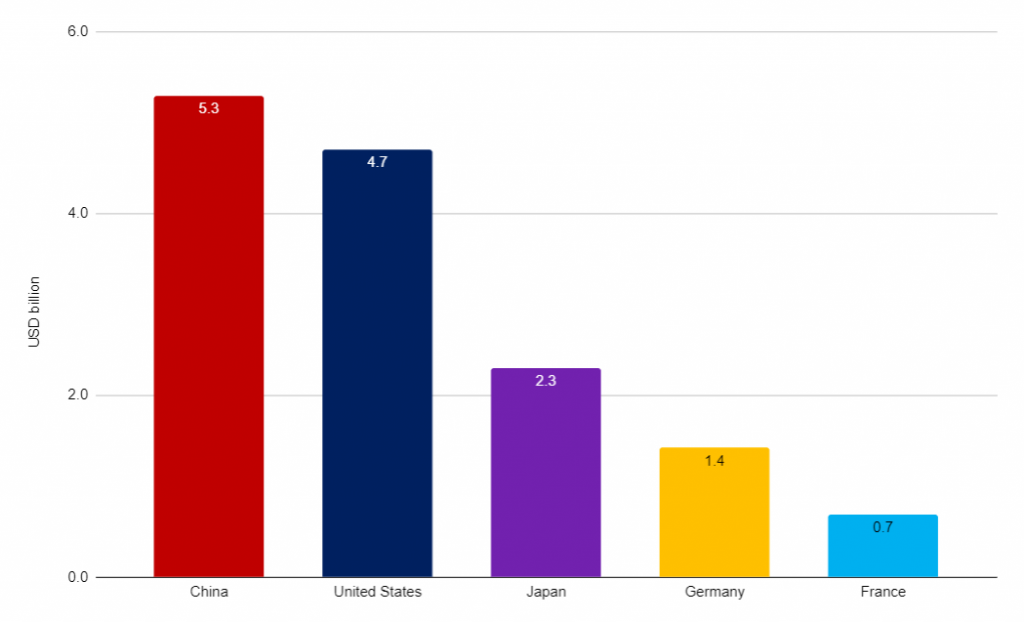 chart1